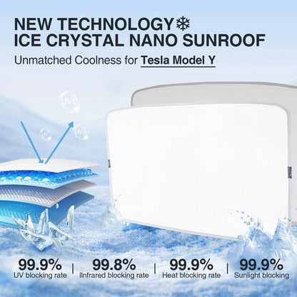 Tesla Model Y Sunshade Roof - BlackOrca